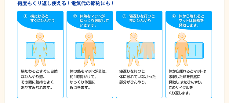 ヒラカワ ひんやりジェルマット ラグジュアリー【ケットタイプ(120cm×95cm)】