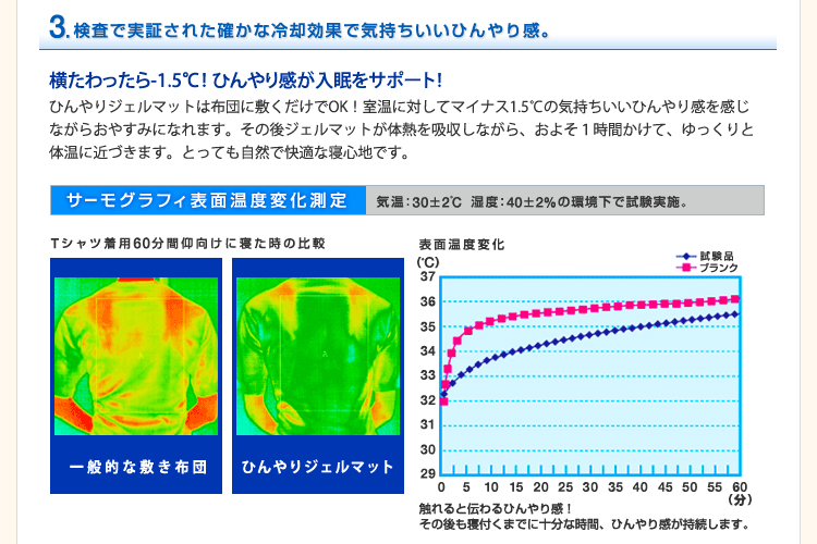 ヒラカワ ひんやりジェルマット ラグジュアリー【ケットタイプ(120cm×95cm)】
